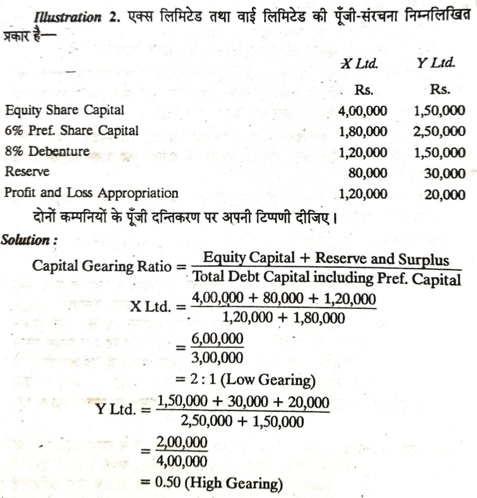Bcom 3rd Year Capital Structure