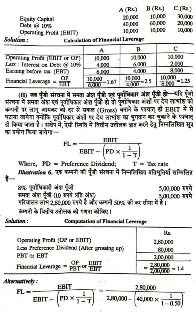 Bcom 3rd year Leverage Notes