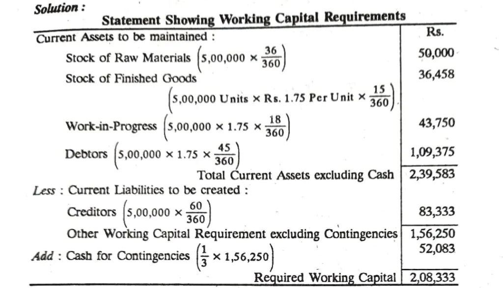 Management of Working Capital